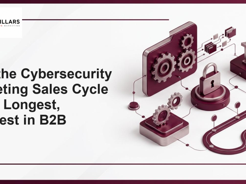 Cybersecurity Marketing Sales Cycle